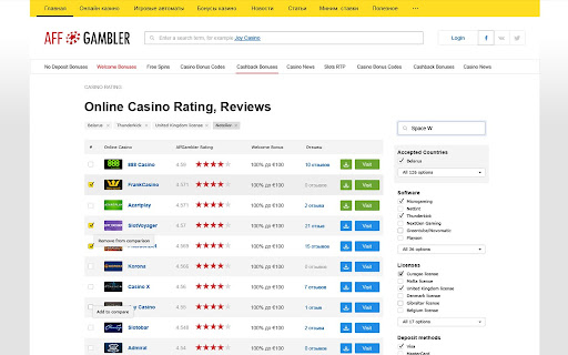 AffGambler.com: Casino Reviews + Free Slots screenshot 1