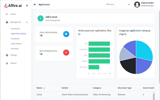 Affire - SaaS Management Platform screenshot 1