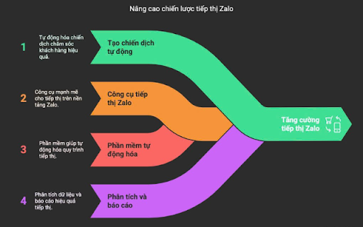 Aialopro Zalo Ai Pro screenshot 1