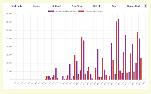 AWBW Stats screenshot 1