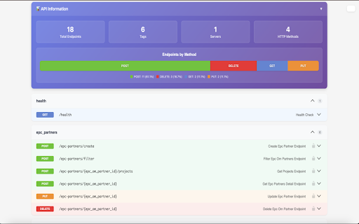 Better Swagger Extension screenshot 1