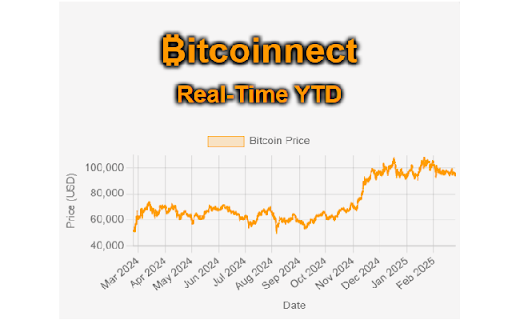 Bitcoinnect screenshot 1