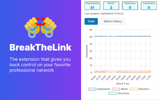 BreakTheLink (Beta) screenshot 1