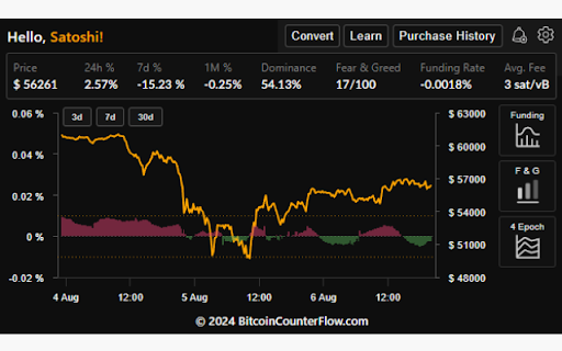BTC Ticker | Bitcoin CounterFlow PRO screenshot 1
