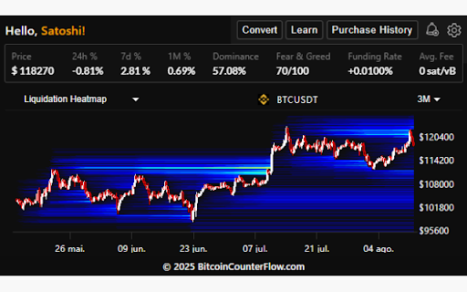BTC Ticker & Liquidation Heatmap | Bitcoin CounterFlow screenshot 1