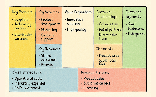 Business Model Canvas screenshot 1