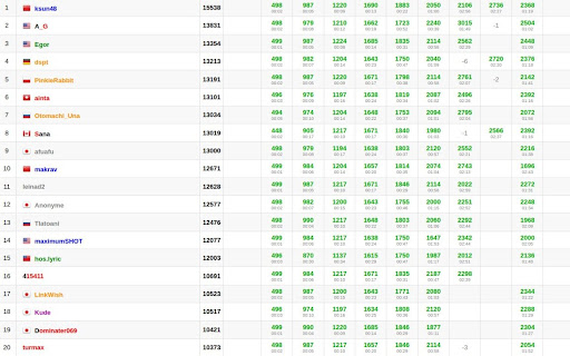 CF Magic Randomizer screenshot 1