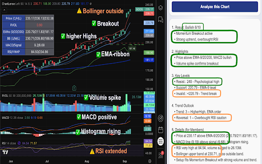 ChartLense™ screenshot 1
