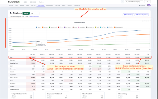 ChartView Pro (for screener.in) screenshot 1