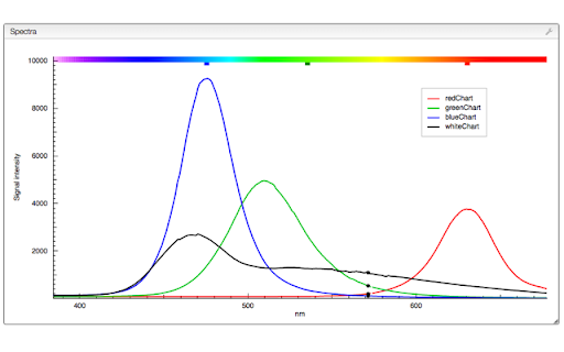 Cheminfo demo screenshot 1