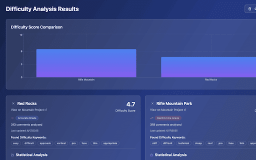 ClimbScore Extension screenshot 1