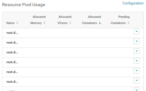Cloudera Manager - Long Resource Pool Viewer screenshot 1