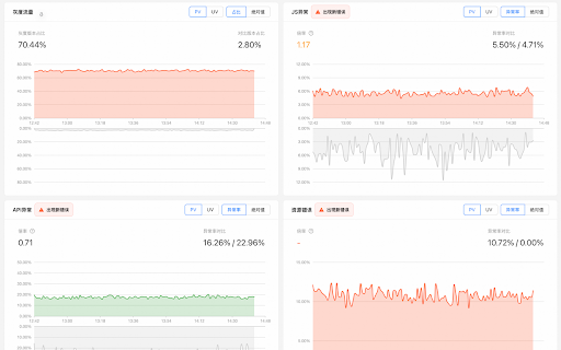 CNPD Max screenshot 1