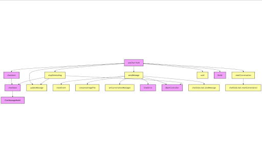 CodeLoom screenshot 1