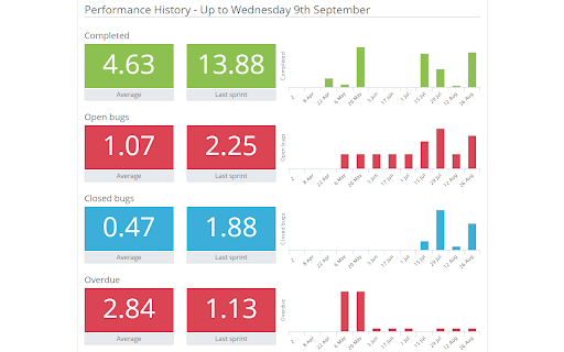 Corrello screenshot 1
