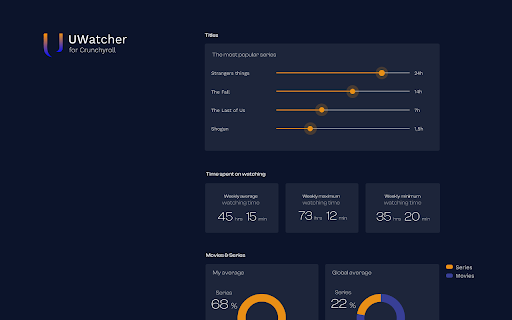 Crunchyroll Wrapped 2024 by UWatcher screenshot 1