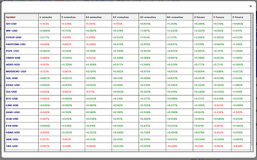 Crypto Report screenshot 1