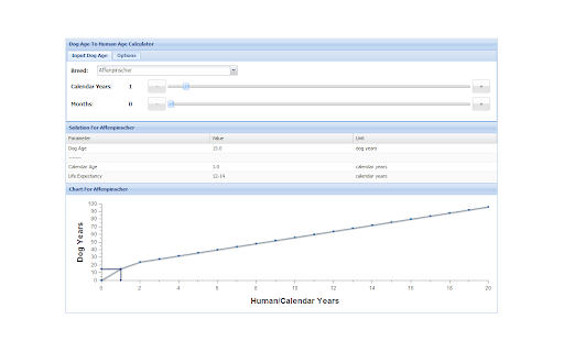 Dog Age Calculator screenshot 1