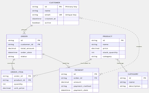 DOT/Mermaid Viewer screenshot 1