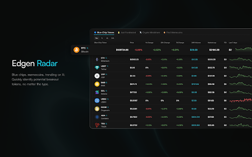 Edgen AI: Spot Market Moves Anywhere. Faster. screenshot 1