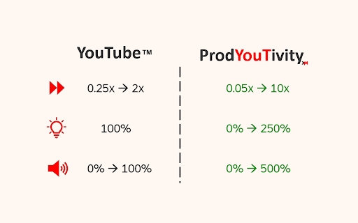 Enhance YouTube & Remove Shorts - ProdYouTivity screenshot 1