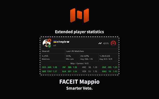 FACEIT Mappio screenshot 1