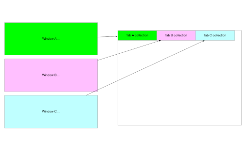 FirstFire - Window Merger screenshot 1