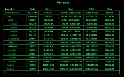 Flex Subnetting - Subnet Calculator screenshot 1