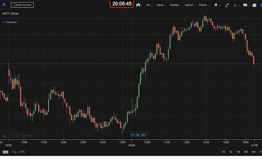 Floating Digital Clock for Zerodha Kite screenshot 1