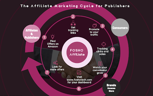 FOSHO Affiliate screenshot 1