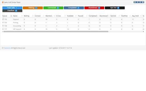 Freevoice Call Center Stats screenshot 1