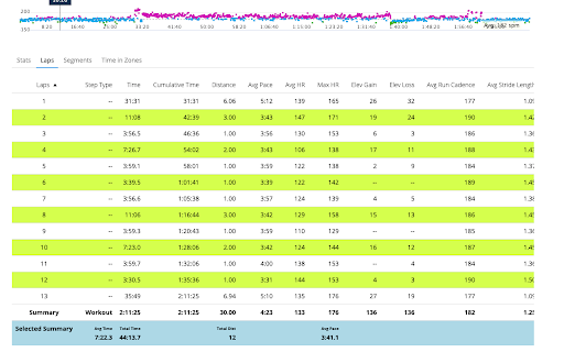 Garmin Connect Pace Calculator screenshot 1