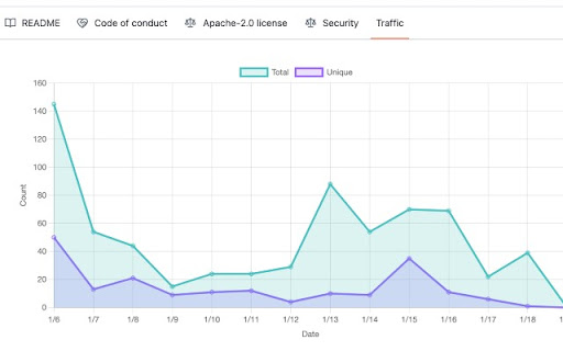 GitHub Assist screenshot 1