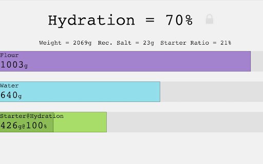 Hydration screenshot 1