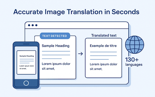 Image Translator Pro - Translate Images with AI screenshot 1