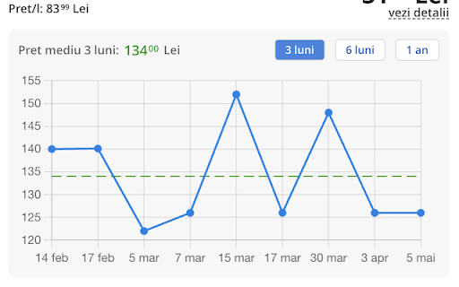 Istoric Preturi screenshot 1