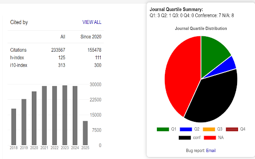Journal Metrics screenshot 1