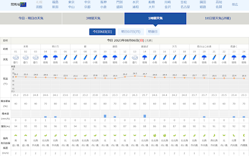 Keiba tenkijp screenshot 1