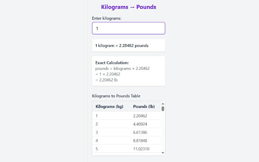 Kilograms to Pounds Converter - Chrome Extension screenshot 1