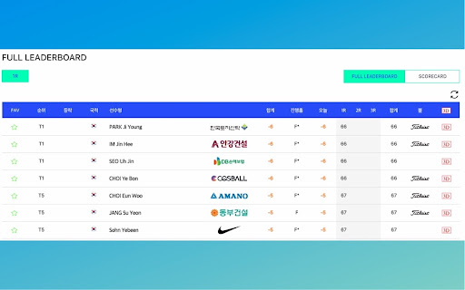 KLPGA English Names screenshot 1