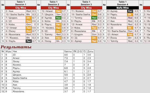Mafia games results calculator screenshot 1