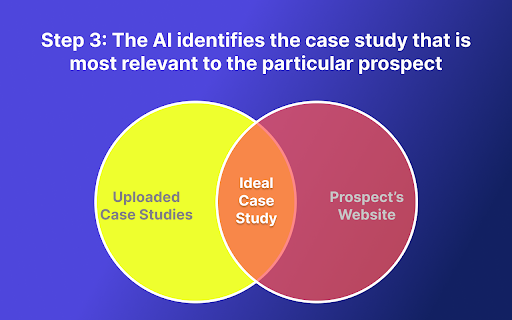 MailMentor | Sales Copilot screenshot 1