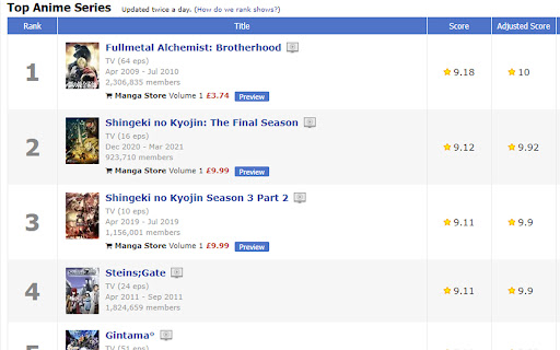 Mal Adjusted Score screenshot 1
