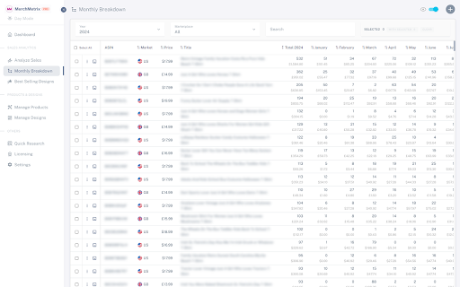 MerchMetrix - Dashboard for Merch by Amazon screenshot 1