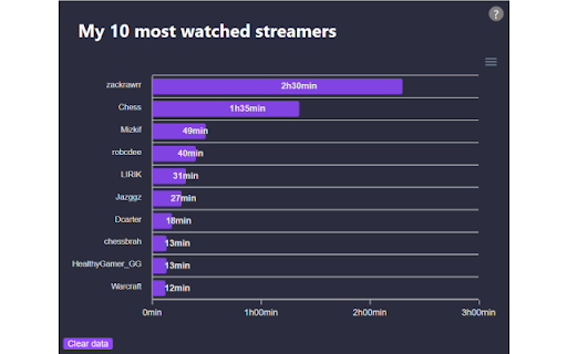 My top 10 most-watched Twitch streamers screenshot 1