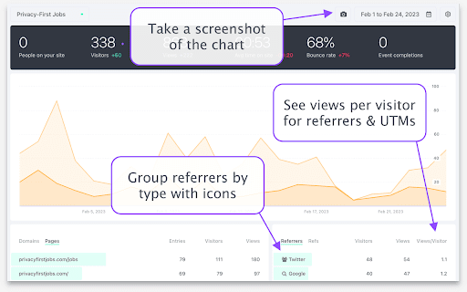 Ooh Fa Fa screenshot 1