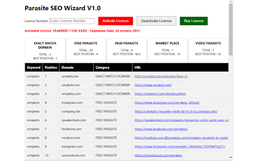 Parasite SEO Wizard screenshot 1