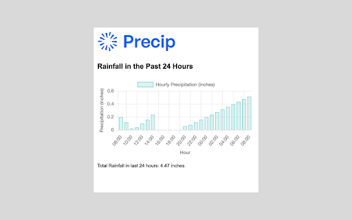 Precip - 24 Hour Rainfall Totals screenshot 1