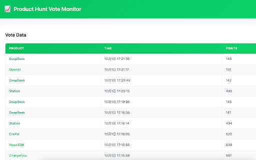 Product Hunt Vote Monitor screenshot 1