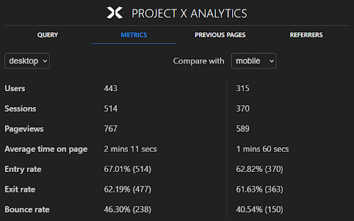 Project X Analytics screenshot 1